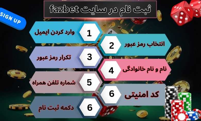 راهنمای ثبت نام در سایت fazbet