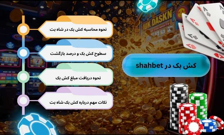 از کش بک shahbet چه می دانید؟